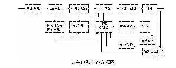 開關(guān)電源的電路組成及其設(shè)計
