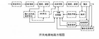 如何設(shè)計(jì)DC輸入濾波電路原理