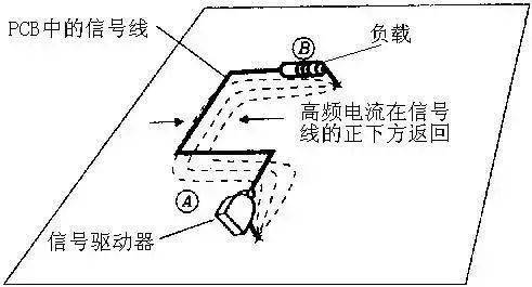 PCB設計中回流的基本概念及其影響