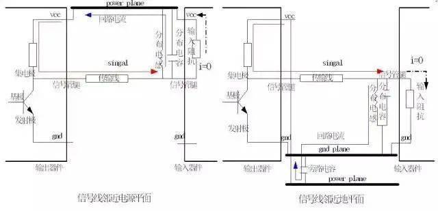 PCB設計中回流的基本概念及其影響