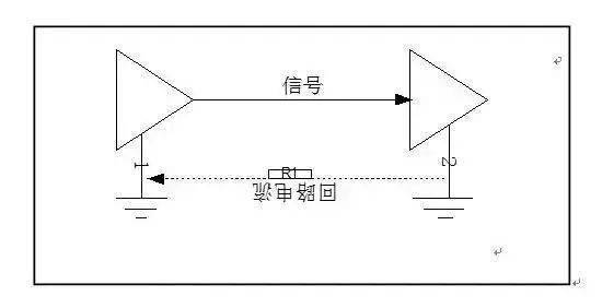 PCB設計中回流的基本概念及其影響