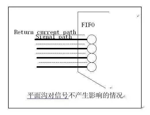PCB設計中回流的基本概念及其影響