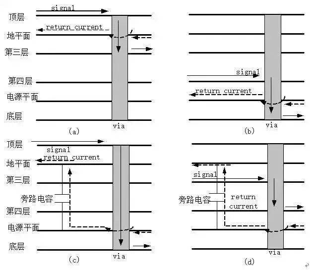 PCB設計中回流的基本概念及其影響