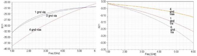 高速信號線及時鐘線采用哪種換層方式