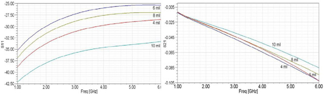 高速信號線及時鐘線采用哪種換層方式