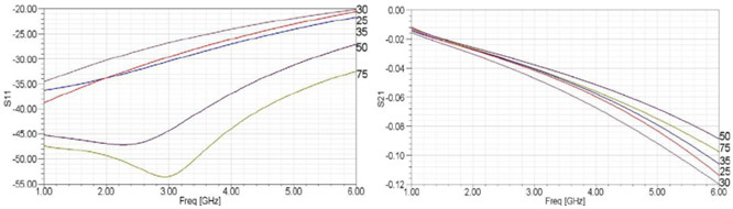 高速信號線及時鐘線采用哪種換層方式