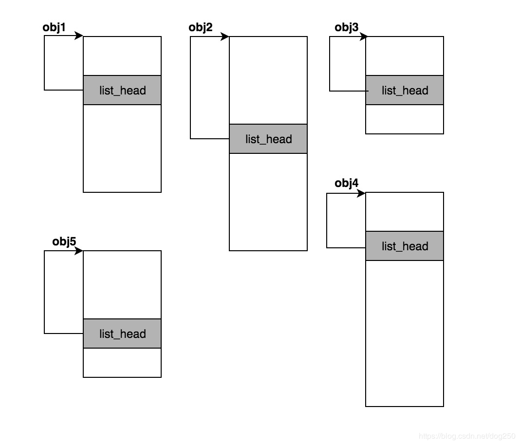 一文淺析C語言和指針的本質