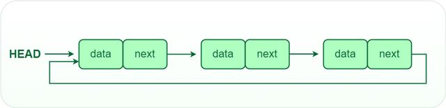 史上最詳細(xì)！什么是鏈表?