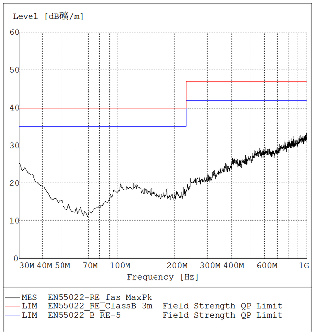 總結EMC認證過程中的整改方法