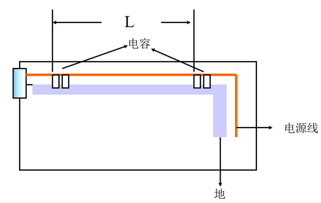 總結EMC認證過程中的整改方法