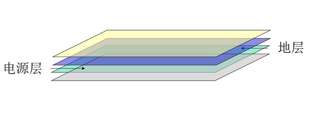 總結EMC認證過程中的整改方法