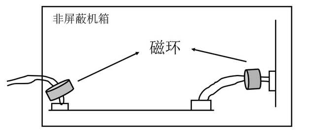 總結EMC認證過程中的整改方法