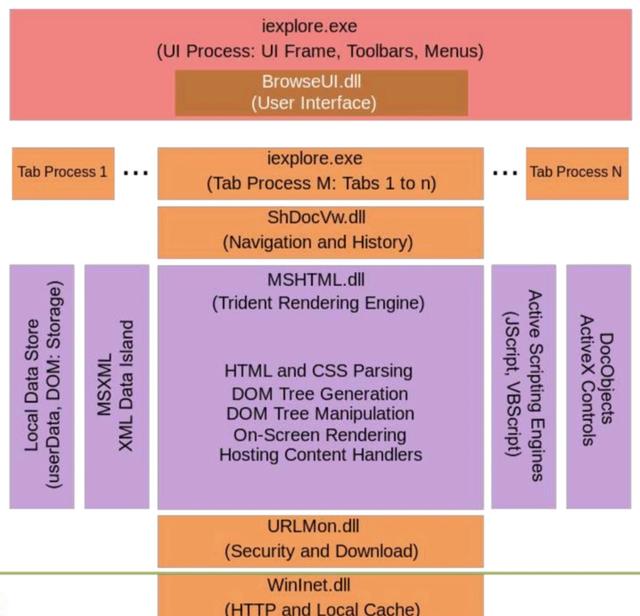 優(yōu)化Web應(yīng)用性能之服務(wù)器端渲染技術(shù)