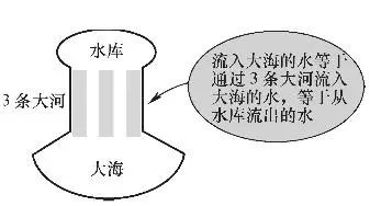 驚艷干貨! 電阻并聯(lián)電路故障怎么查？