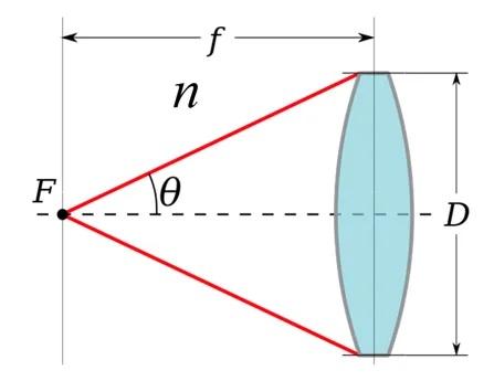 100多億個(gè)晶體管怎么裝進(jìn)去小芯片？