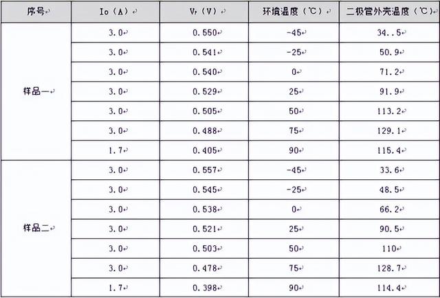 一文讀懂二極管的必備基礎(chǔ)知識