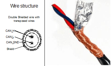 匯總新能源汽車(chē)CAN總線(xiàn)故障