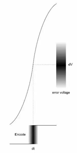 干貨滿(mǎn)滿(mǎn)！模數(shù)轉(zhuǎn)換器如何選擇？
