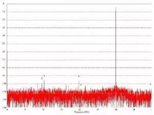 干貨滿(mǎn)滿(mǎn)！模數(shù)轉(zhuǎn)換器如何選擇？
