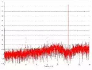 干貨滿(mǎn)滿(mǎn)！模數(shù)轉(zhuǎn)換器如何選擇？