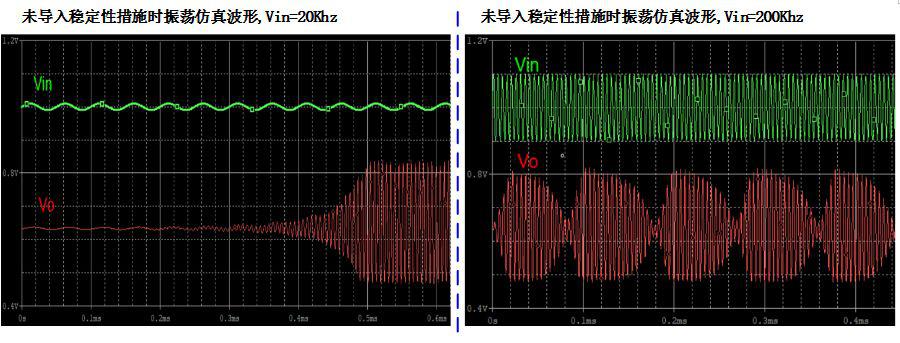 實現(xiàn)運放負反饋電路穩(wěn)定性設計只需這3步！
