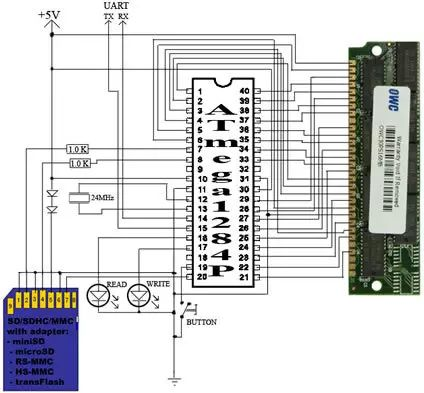 Linux能在8位MCU上運(yùn)行嗎？