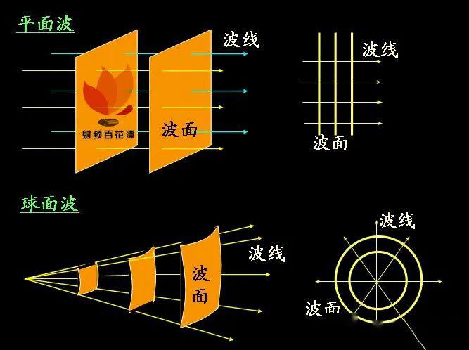 盤點TEM、TE、TM電磁波的區(qū)別