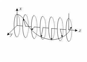 盤點TEM、TE、TM電磁波的區(qū)別