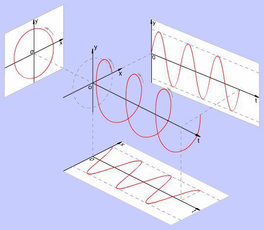 盤點TEM、TE、TM電磁波的區(qū)別