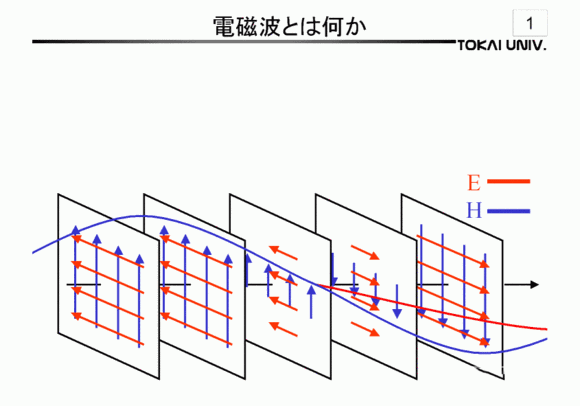 盤點TEM、TE、TM電磁波的區(qū)別