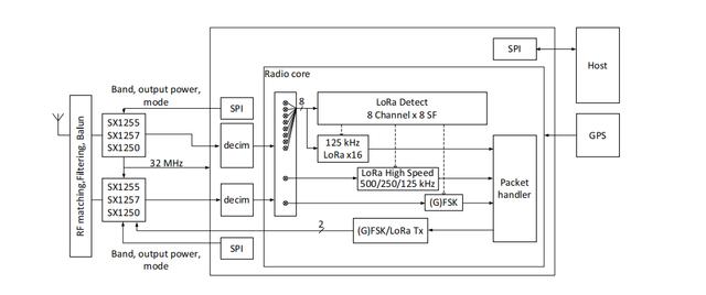 最強梳理！基帶與射頻到底干什么用的？
