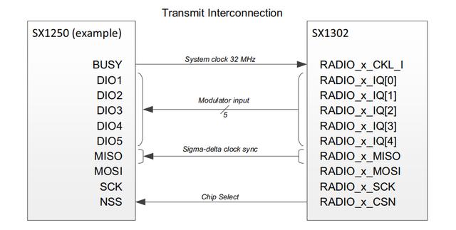 最強梳理！基帶與射頻到底干什么用的？