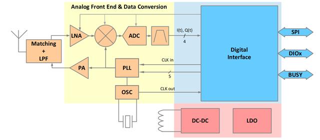 最強梳理！基帶與射頻到底干什么用的？