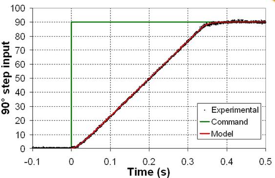 一文講透如何對舵機(jī)建模仿真