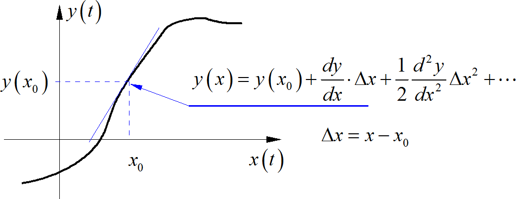 一文講透如何對舵機(jī)建模仿真