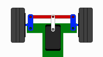一文講透如何對舵機(jī)建模仿真