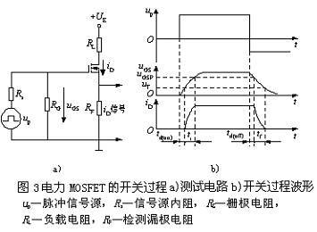 一文詳解MOSFET結(jié)構(gòu)及其工作原理