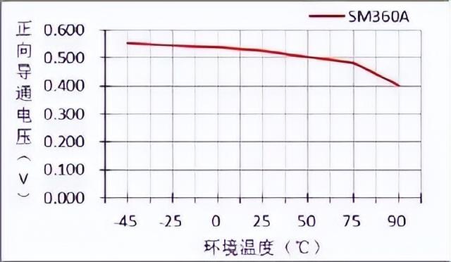 匯總二極管15個(gè)重要的知識(shí)點(diǎn)