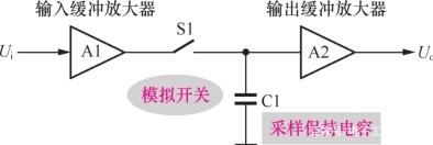 一文詳解音頻信號采樣和保持