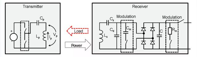 技術控必看！ 無線充電技術詳解