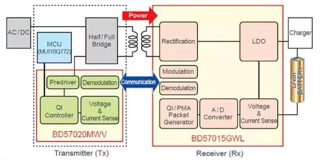 技術控必看！ 無線充電技術詳解
