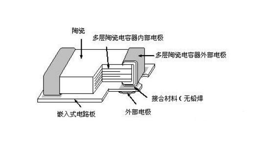MLCC電容的存儲條件及使用解析
