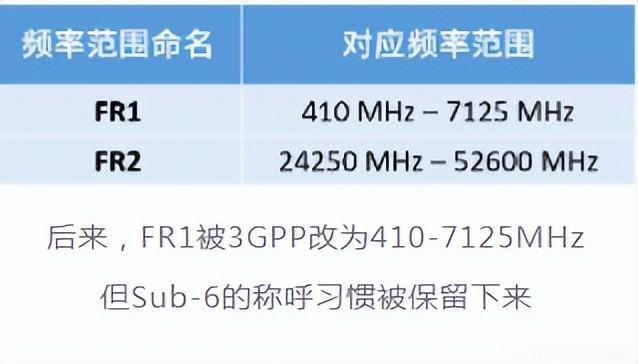干貨滿滿！毫米波的優(yōu)缺點(diǎn)
