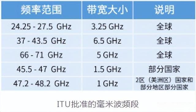 干貨滿滿！毫米波的優(yōu)缺點(diǎn)