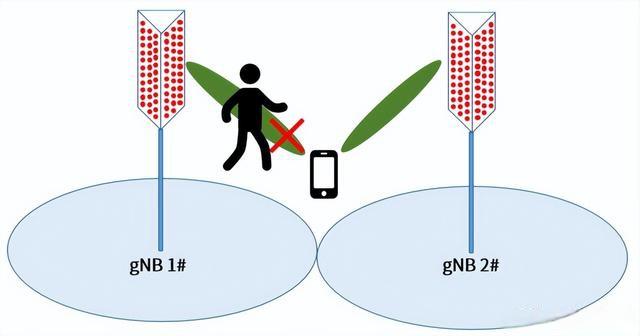 干貨滿滿！毫米波的優(yōu)缺點(diǎn)