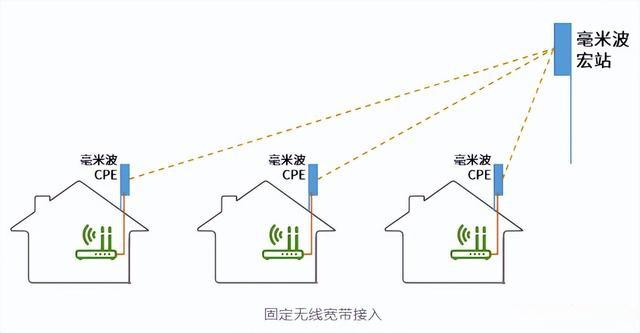 干貨滿滿！毫米波的優(yōu)缺點(diǎn)