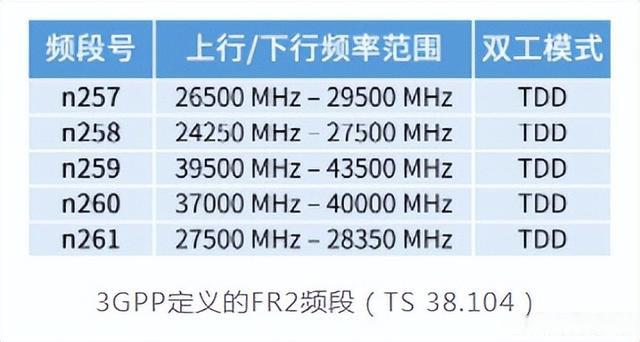 干貨滿滿！毫米波的優(yōu)缺點(diǎn)