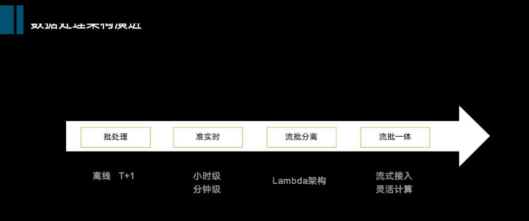 挖掘技術(shù)最優(yōu)選型，從數(shù)倉(cāng)到數(shù)據(jù)中臺(tái)