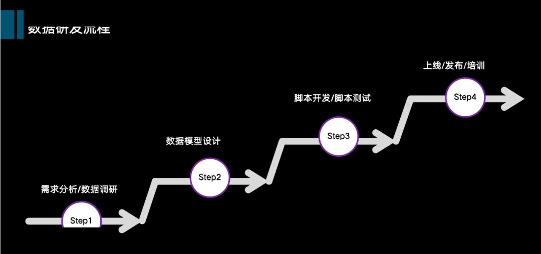 挖掘技術(shù)最優(yōu)選型，從數(shù)倉(cāng)到數(shù)據(jù)中臺(tái)