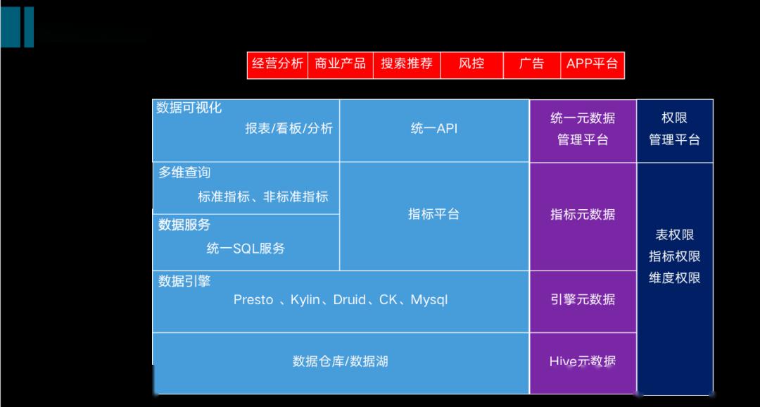 挖掘技術(shù)最優(yōu)選型，從數(shù)倉(cāng)到數(shù)據(jù)中臺(tái)